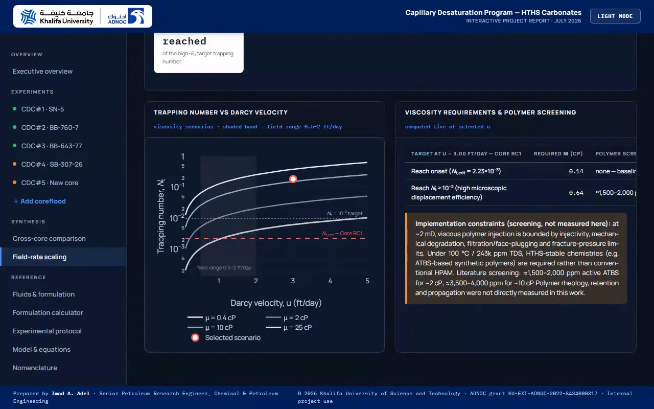 Capillary desaturation field-rate calculator showing trapping number against Darcy velocity and the viscosity screening table.